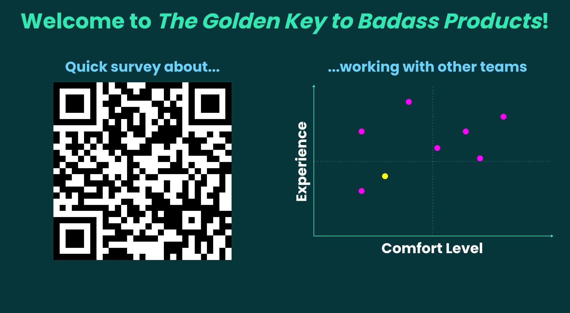 QR code for anonymous poll next to x/y axis chart of live poll results