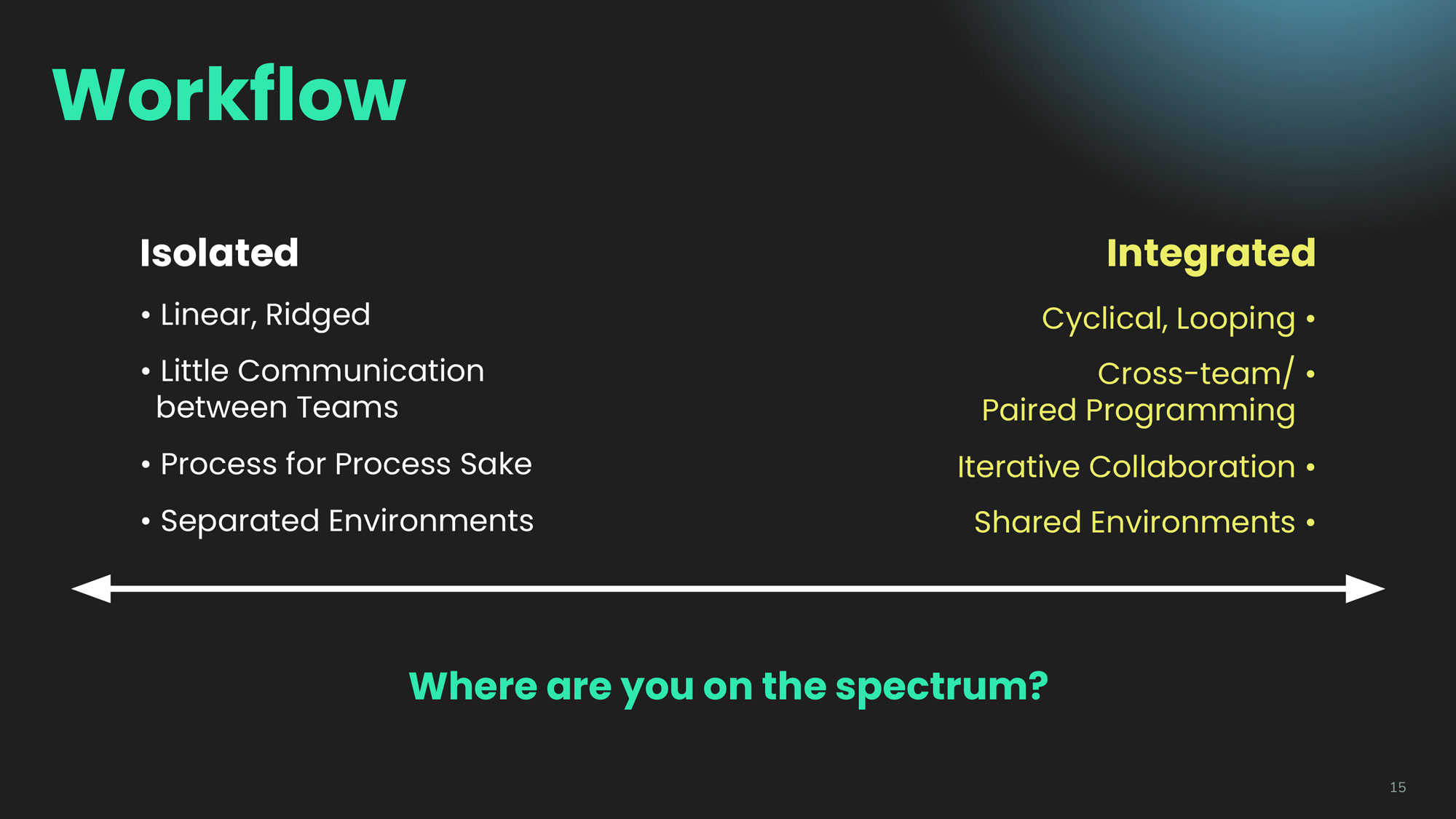 slide showing the spectrum of workflow approaches with isolated on the left and integrated on the right