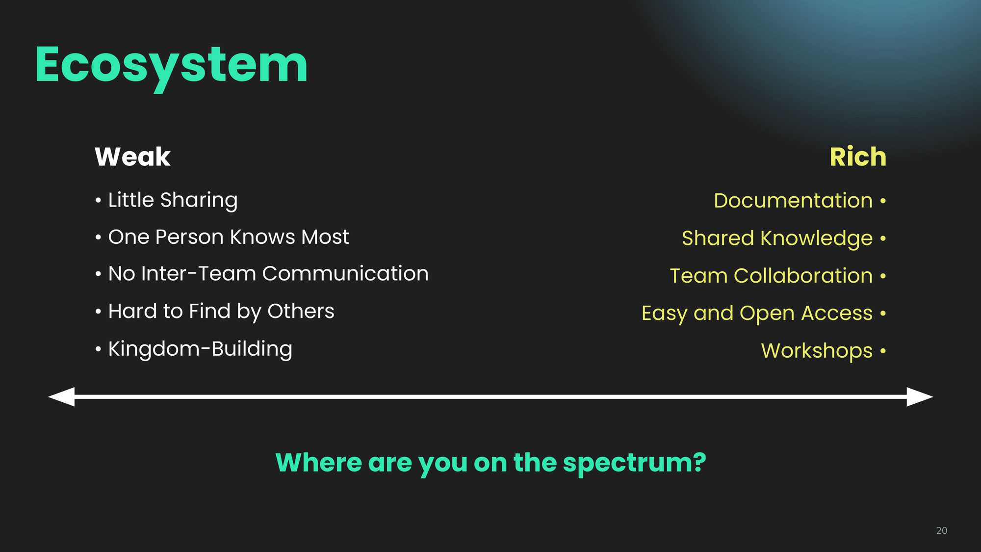 slide showing the spectrum of ecosystem approaches with weak on the left and rich on the right