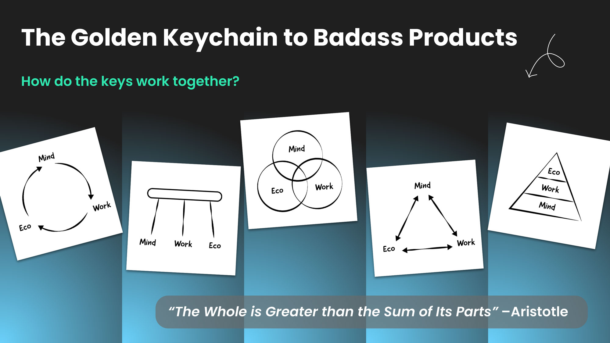 slide illustrating how the keys can work together in a synergistic environment